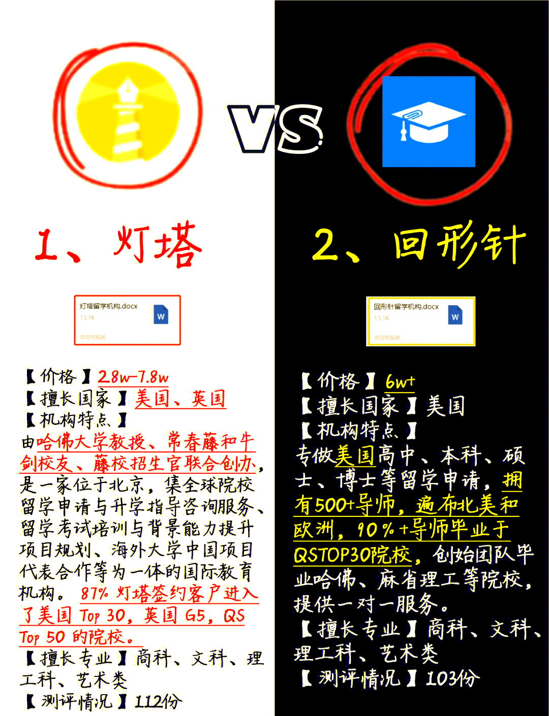 灯塔学院留学，灯塔学校是什么意思