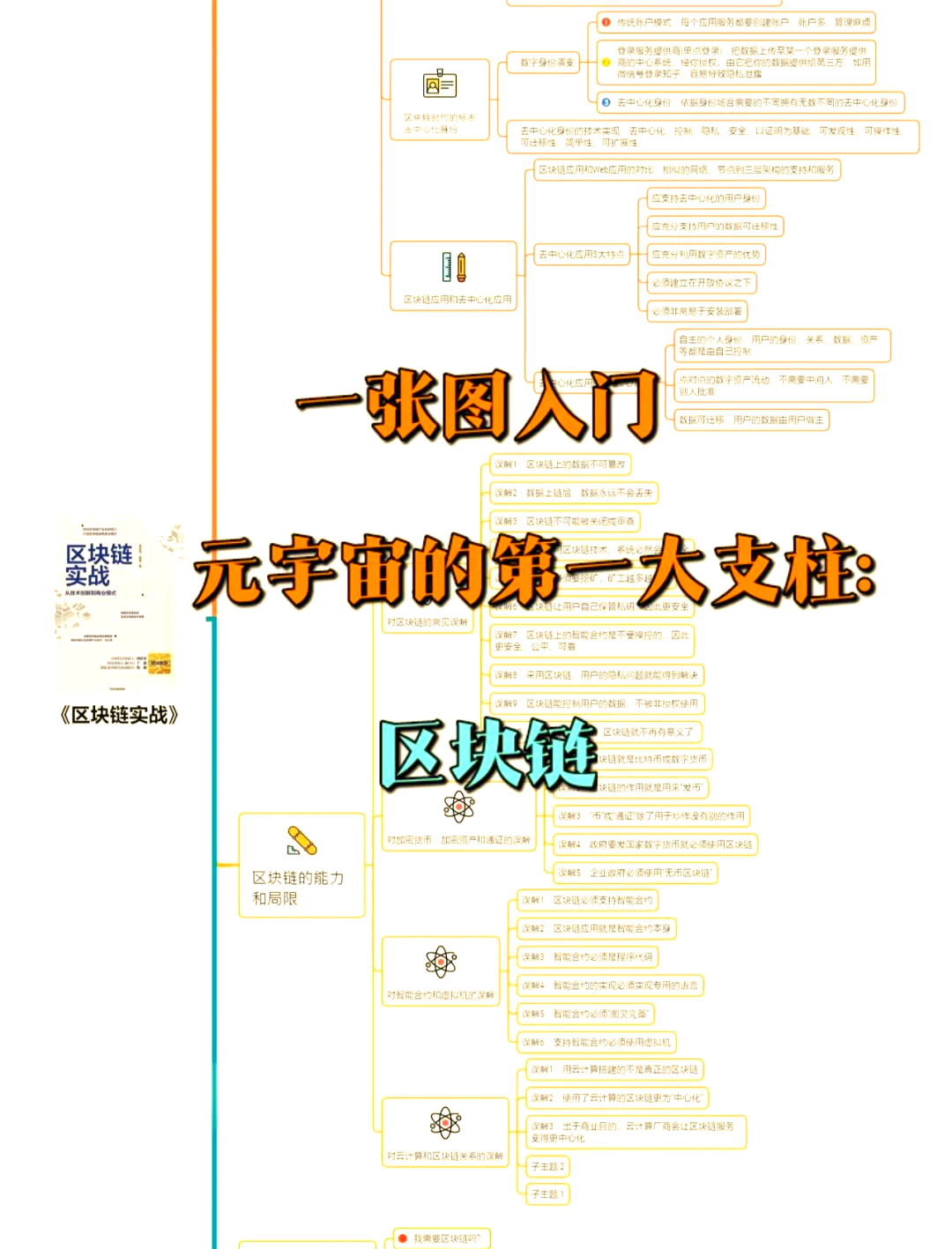 思襄区块链商业模式，区块链思维与企业管理