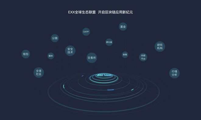 区块链对护城河的影响，区块链对未来发展的作用