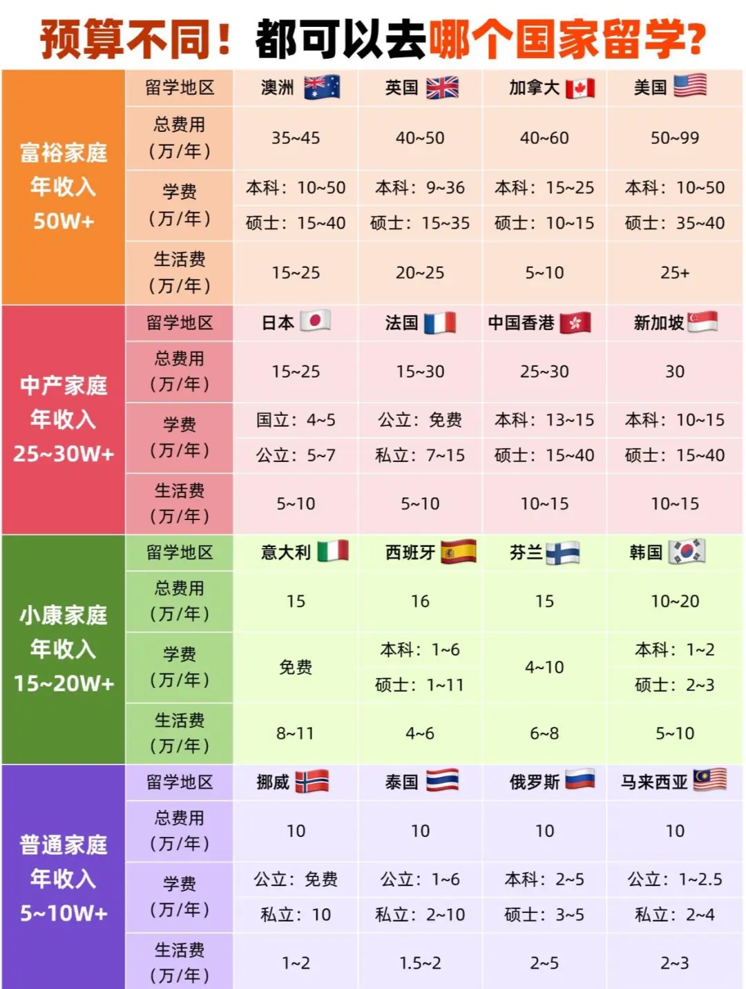 留学推荐，留学推荐信找谁写