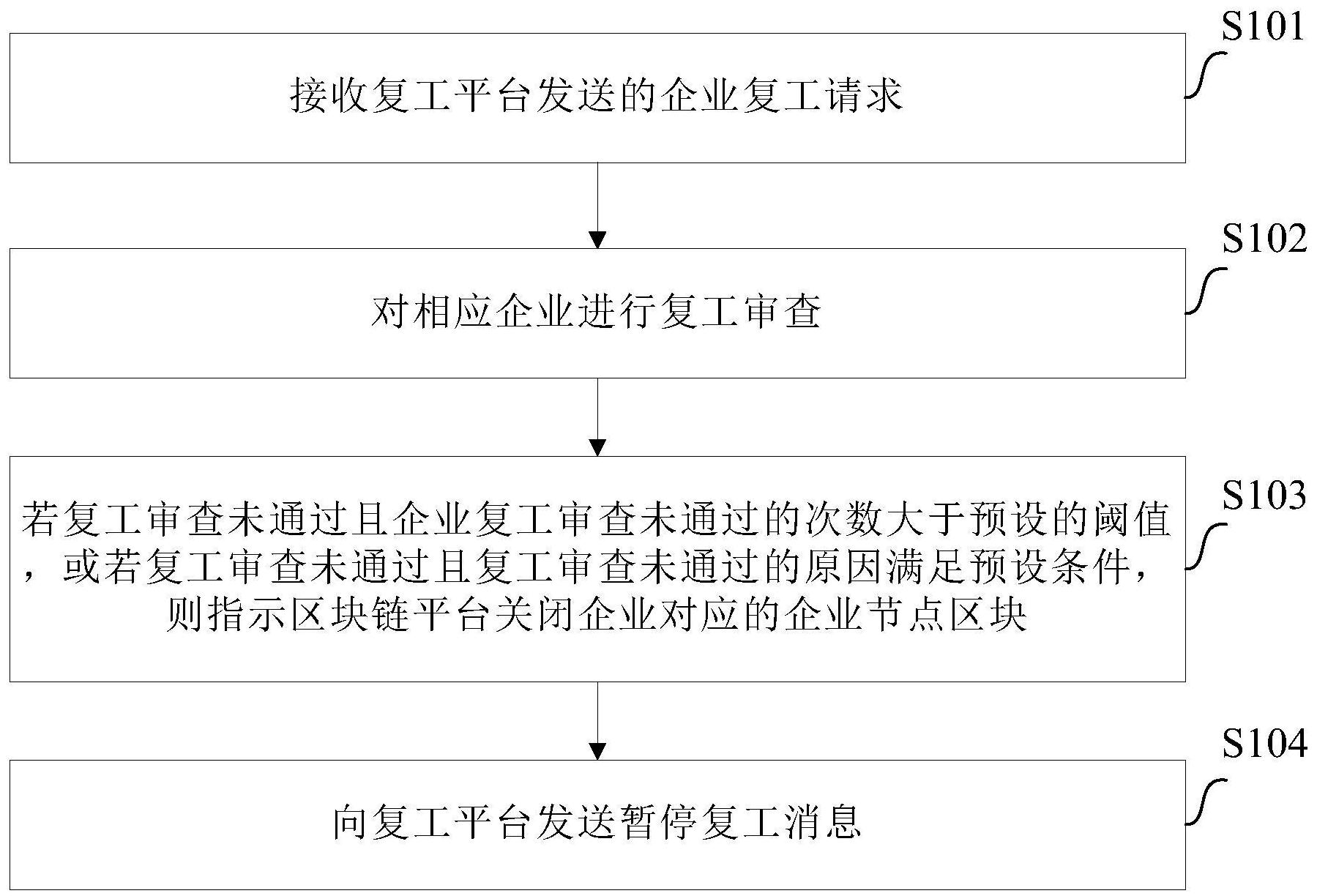 区块链信息查询中心官网，区块链app官方查询中心