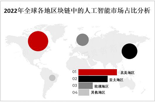 区块链影响人工智能吗，区块链与人工智能 数字经济新时代