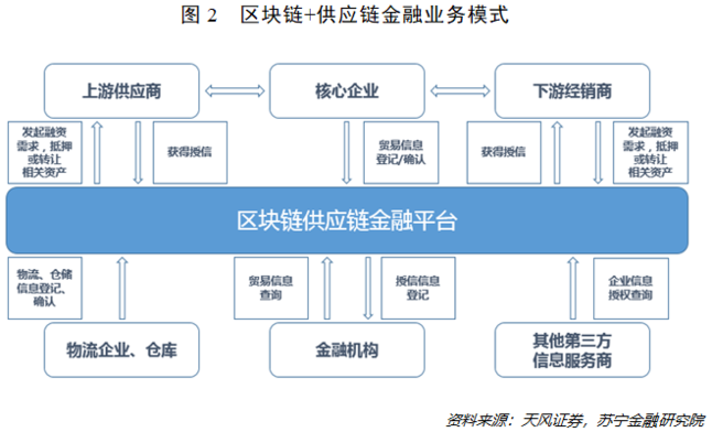 区块链生态联盟模式有哪些，区块链生态联盟模式有哪些类型