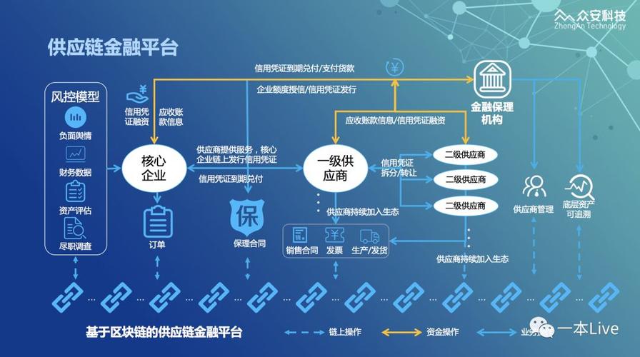 区块链在征信领域应用，区块链在信贷领域的应用