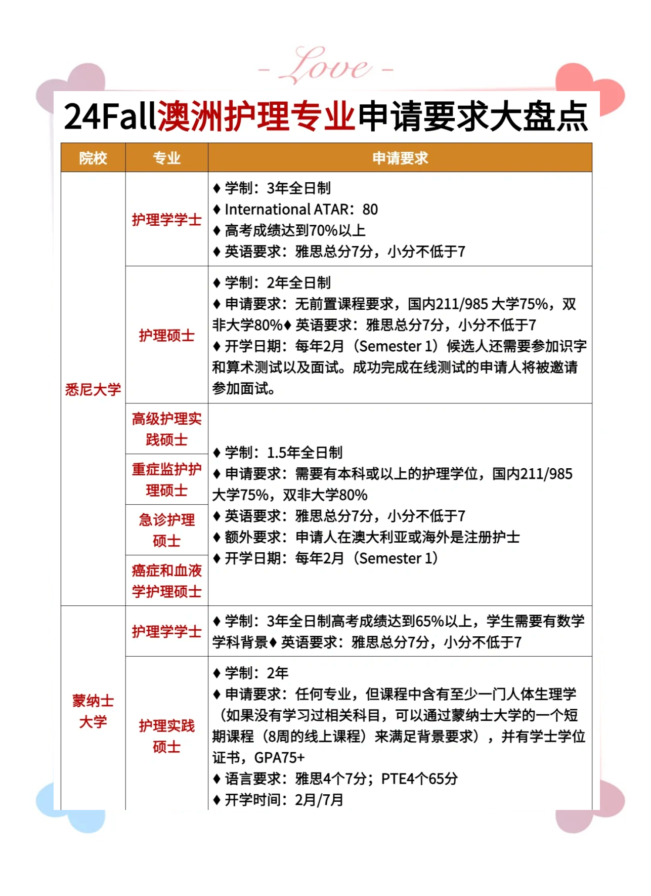 澳洲护理留学，澳洲护理留学可以边留学边打工吗