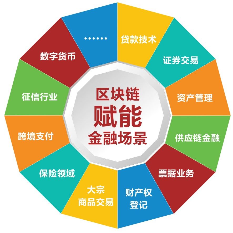 区块链票据在银行的应用，区块链票据在银行的应用有哪些