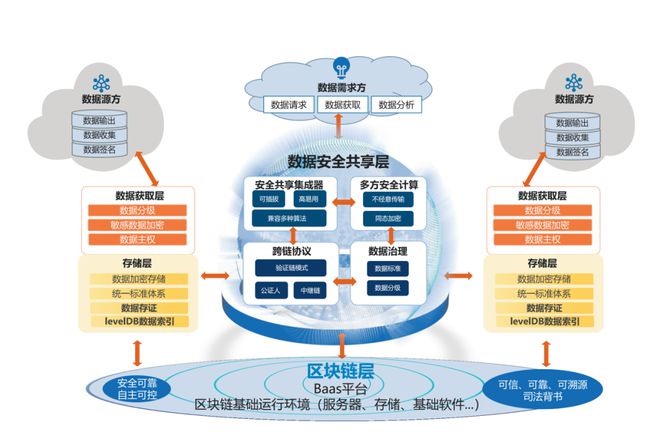 区块链用于证券贸易的特点，区块链用于证券贸易的特点有哪些