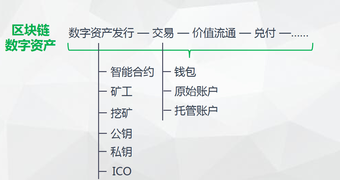 区块链用于证券贸易的特点，区块链用于证券贸易的特点有哪些