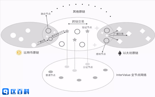 区块链孵化中心英文翻译，区块链孵化中心英文翻译怎么写