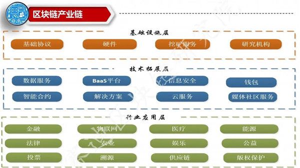 区块链行业都在哪里工作，区块链在哪个行业最有价值
