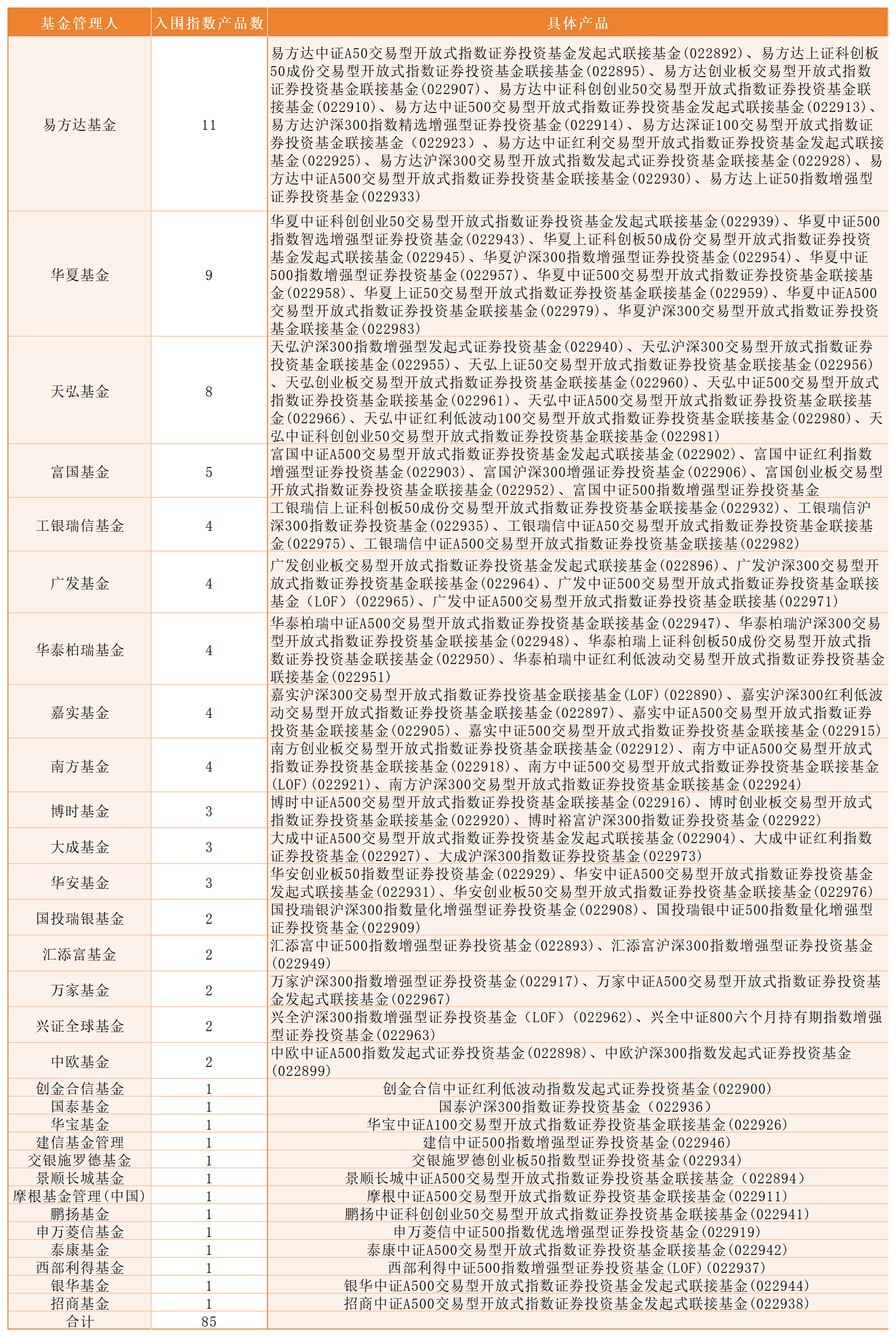 区块链可以买哪些基金股，区块链可以投资吗在什么时候投资