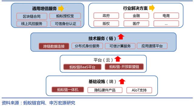 蚂蚁区块链有前景吗吗，蚂蚁区块链有前景吗吗安全吗