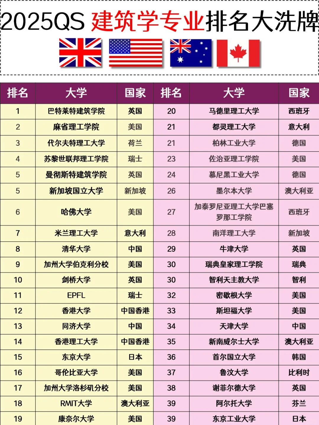 澳大利亚留学学什么，澳大利亚留学懂的都懂