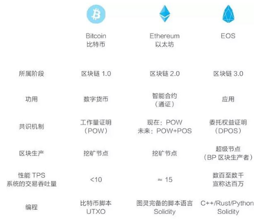 区块链eos会怎么样，eos区块链 官网下载