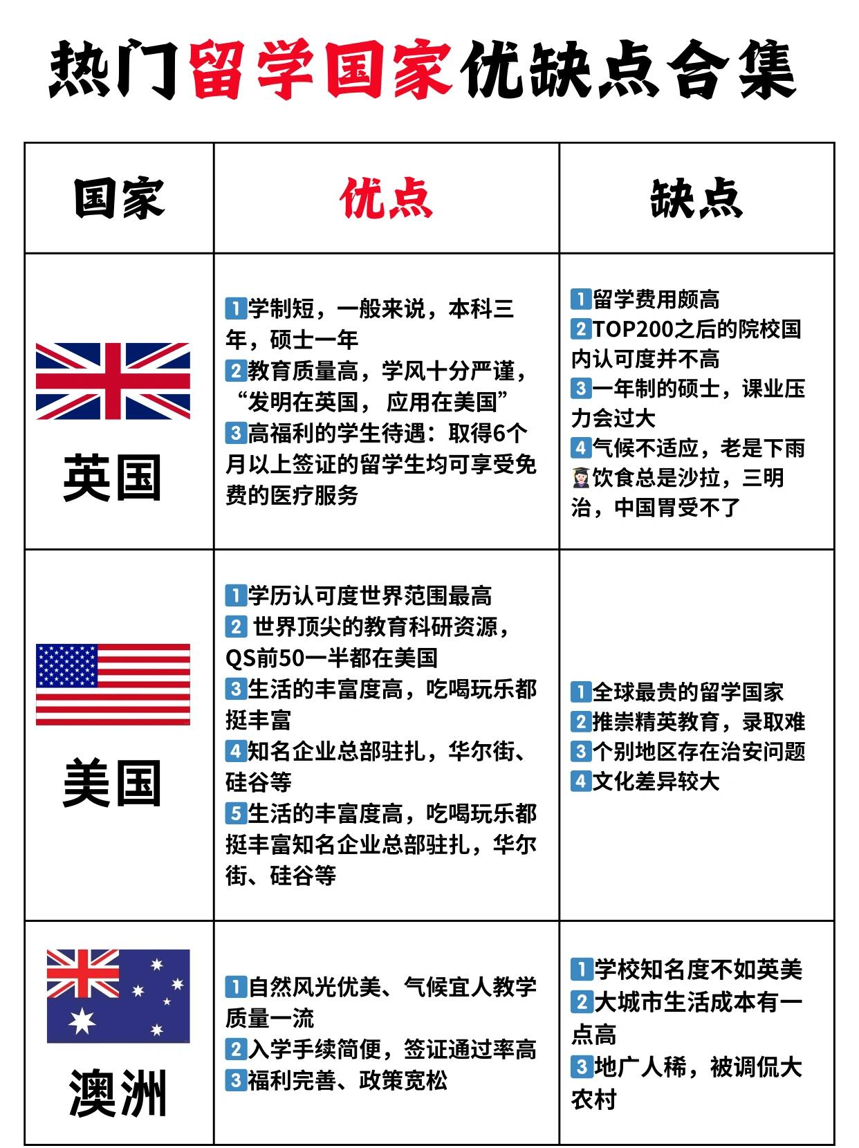 哪个国家留学安全，世界上留学最安全的国家