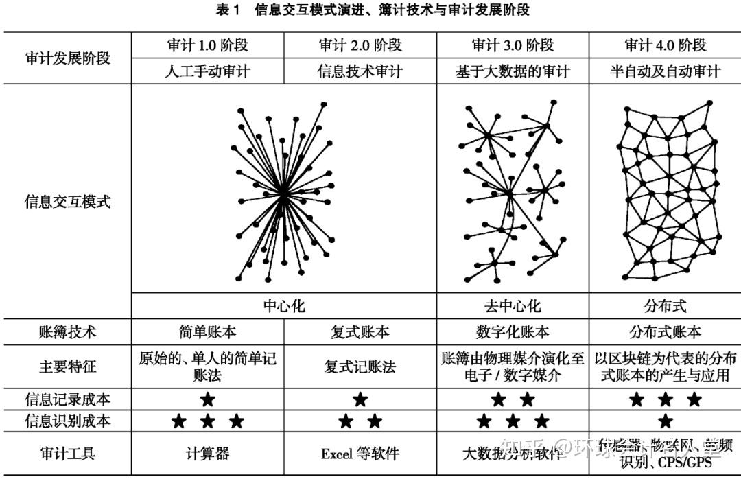 关于区块链账本的相关提问，关于区块链账本的相关提问问题