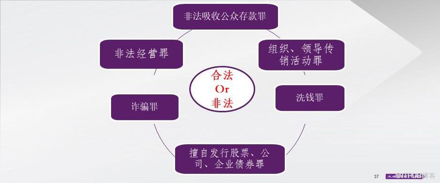 关于区块链账本的相关提问，关于区块链账本的相关提问问题