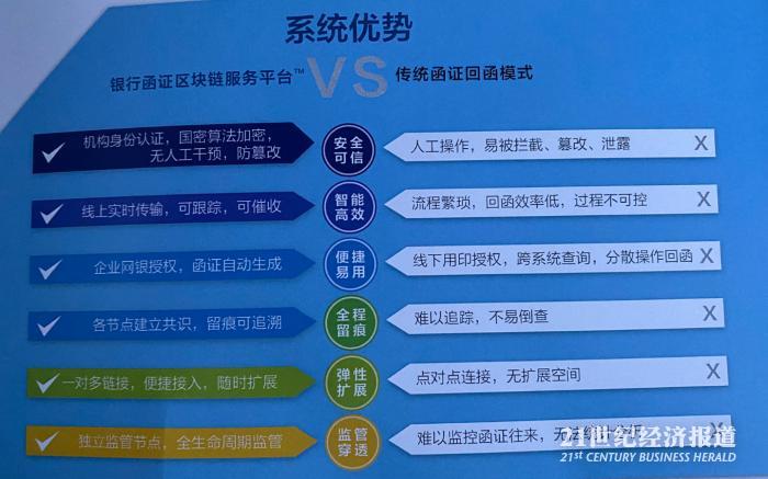 区块链网上开户哪个银行好，区块链网上开户哪个银行好一点