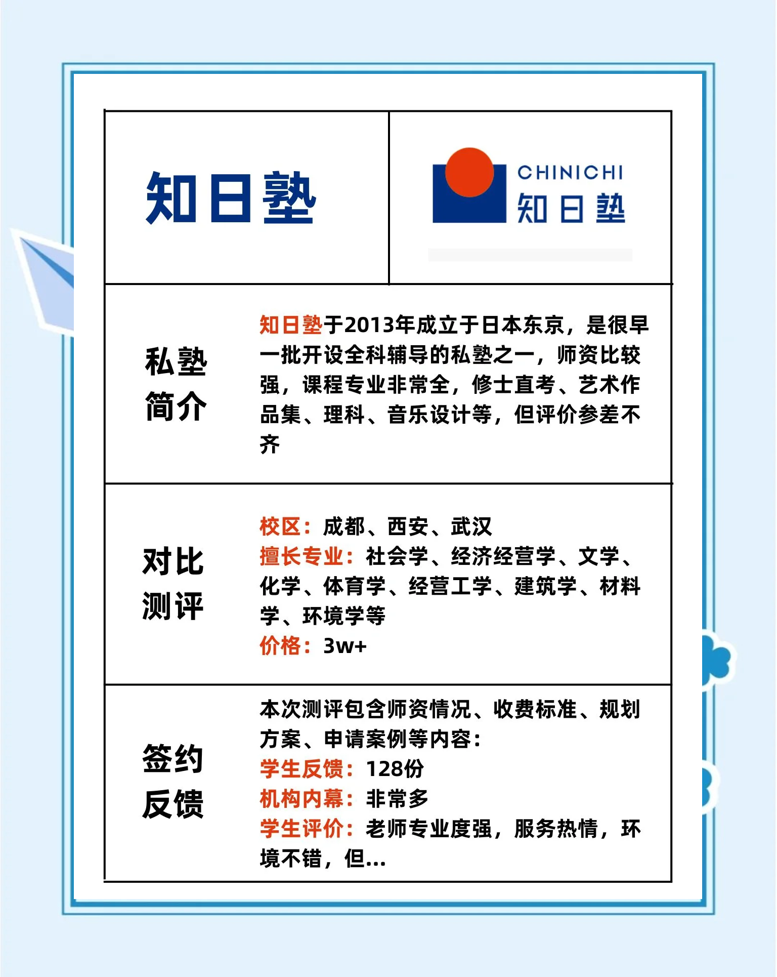 达人日本留学靠谱吗的简单介绍