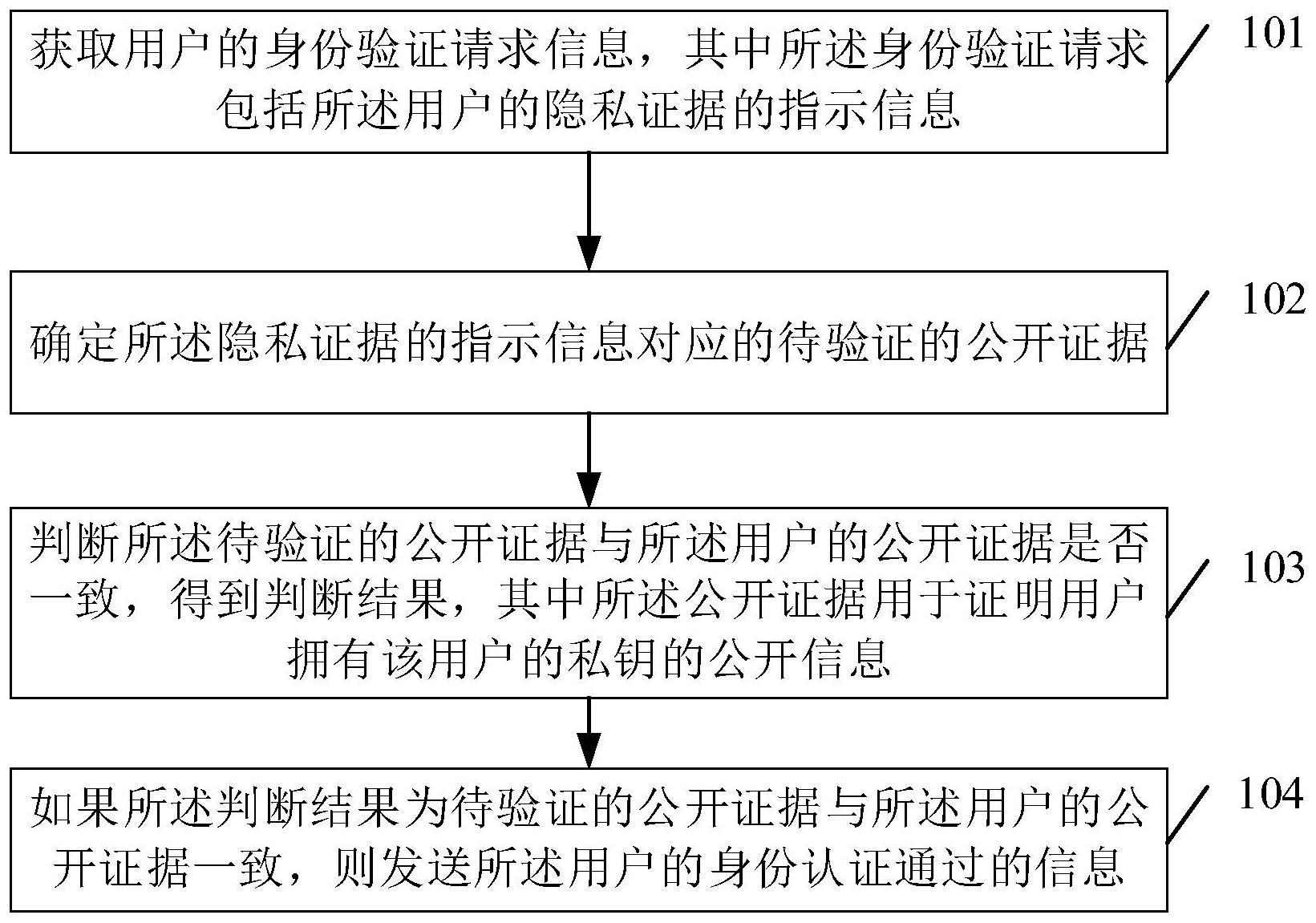 区块链的邀请码怎么获取，区块链邀请函文案