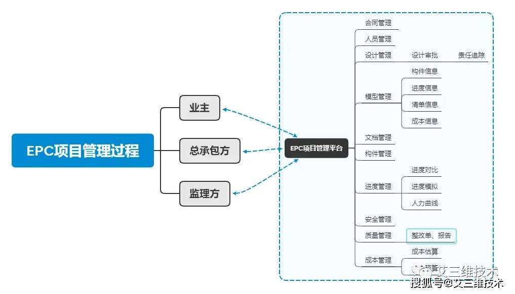 epc区块链是什么意思的简单介绍