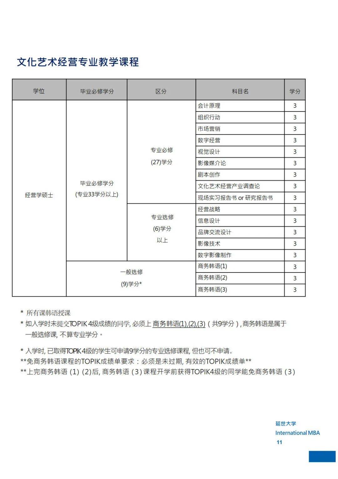 国际商务留学，国际商务留学认证可以改什么名字