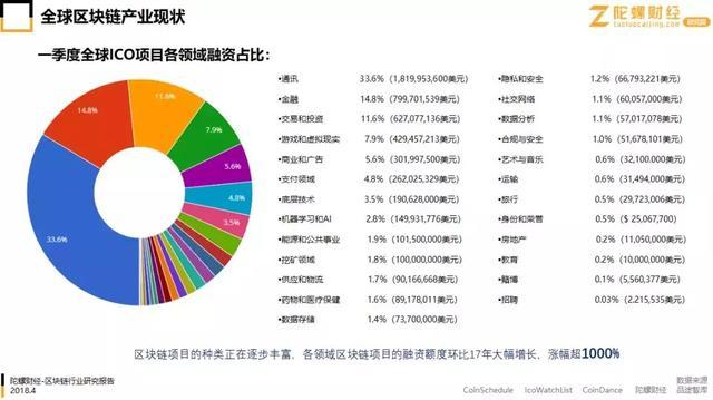 英国的区块链应用情况，英国的区块链应用情况是什么