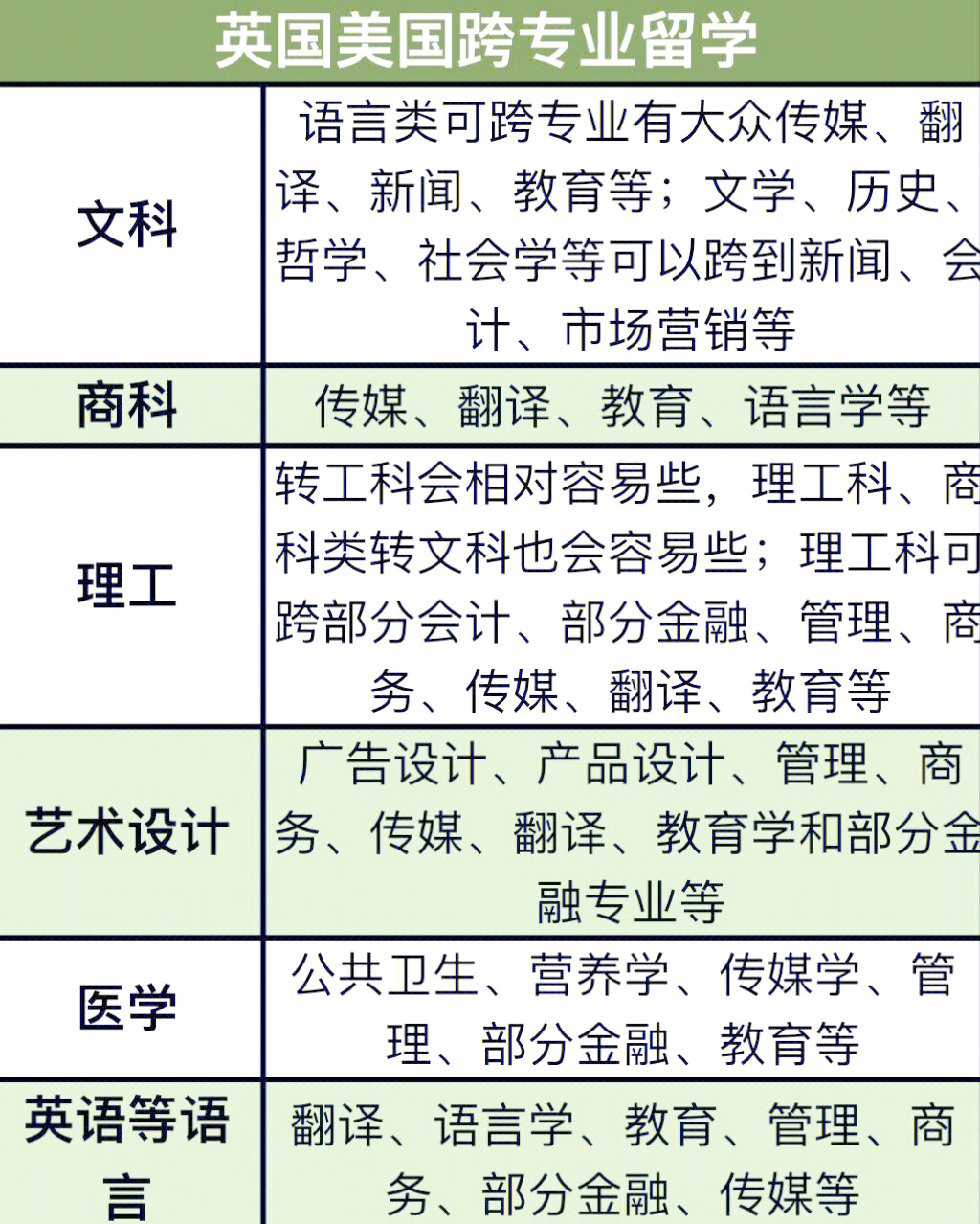 专业留学，专业留学咨询机构收费标准