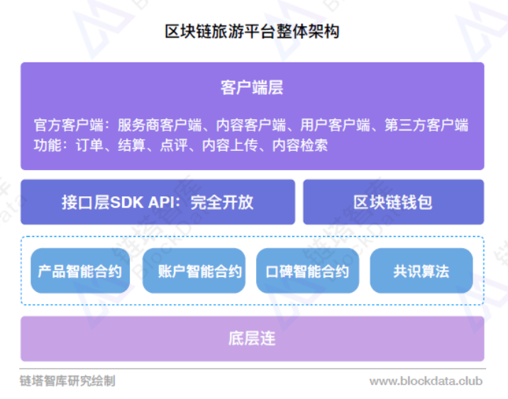 区块链钱包地址查询官网，区块链钱包下载地址