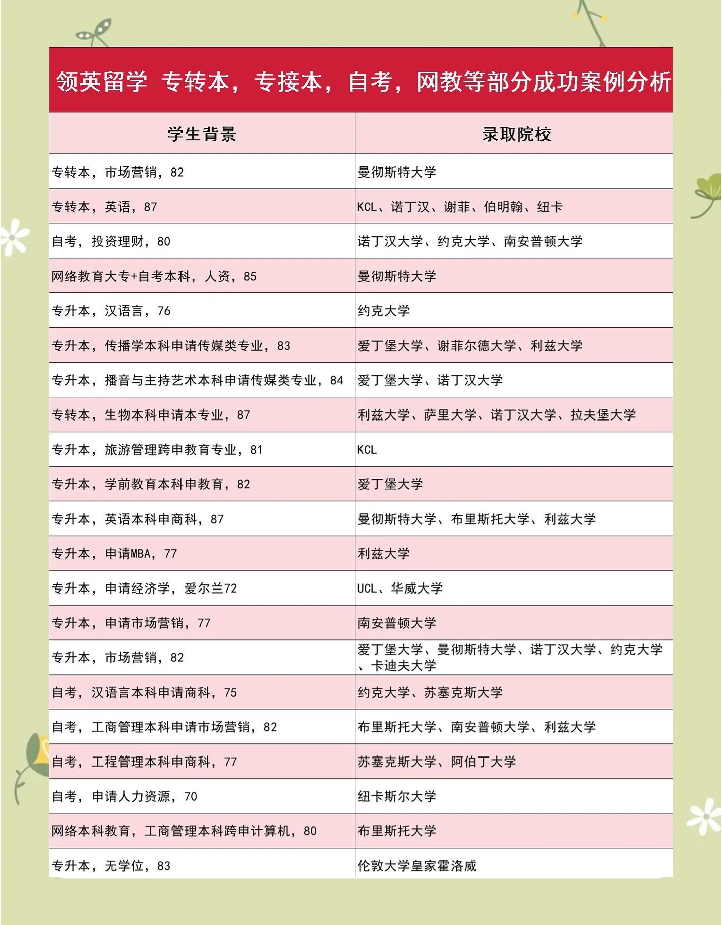 留学本科怎么，本科留学申请流程