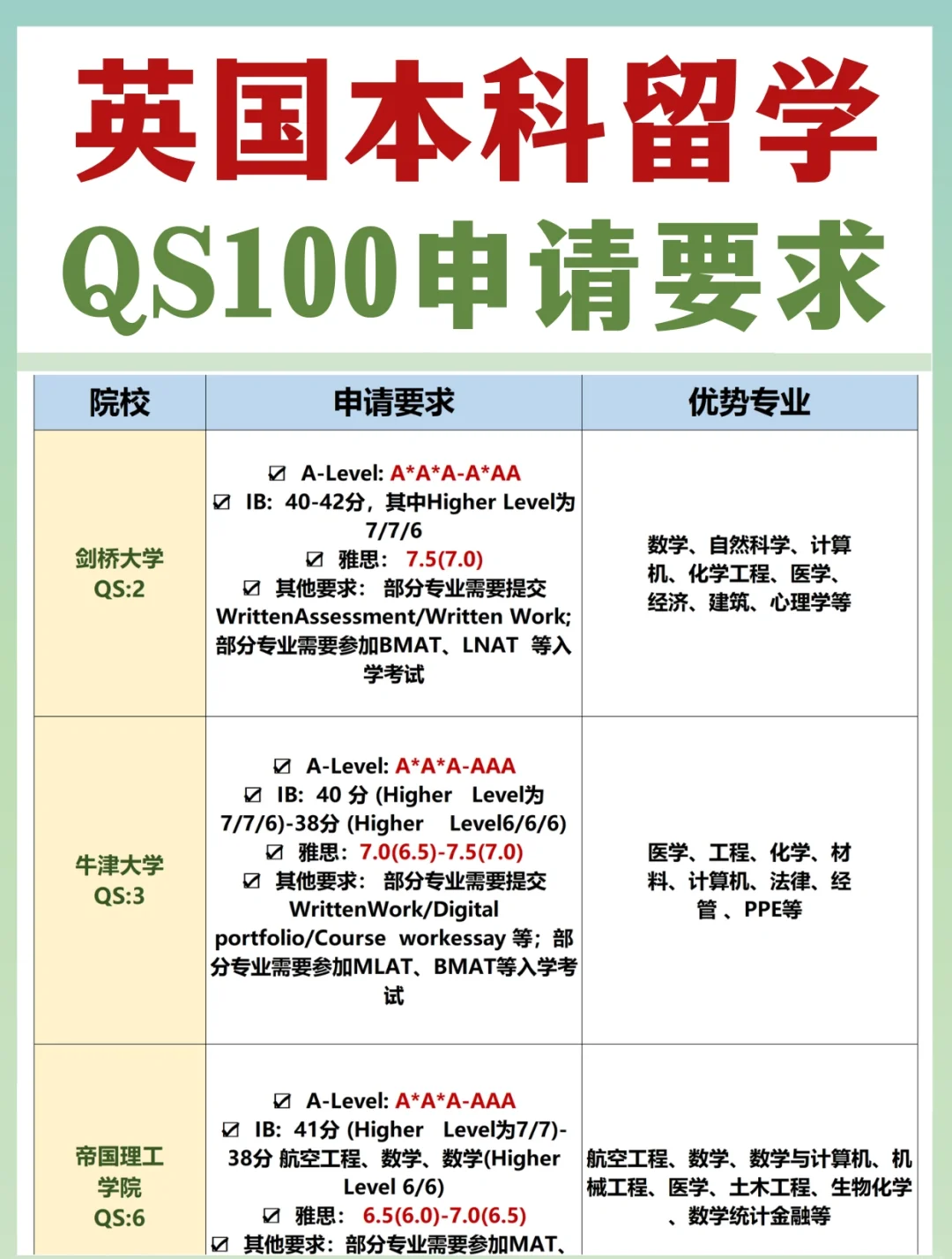 留学本科怎么，本科留学申请流程