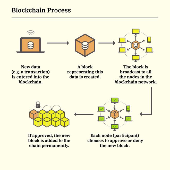 物联网与区块链相关吗，物联网与区块链的结合应用包括哪些方面