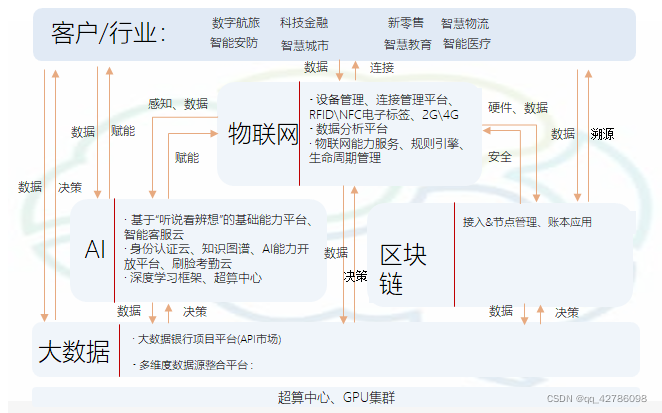 物联网与区块链相关吗，物联网与区块链的结合应用包括哪些方面