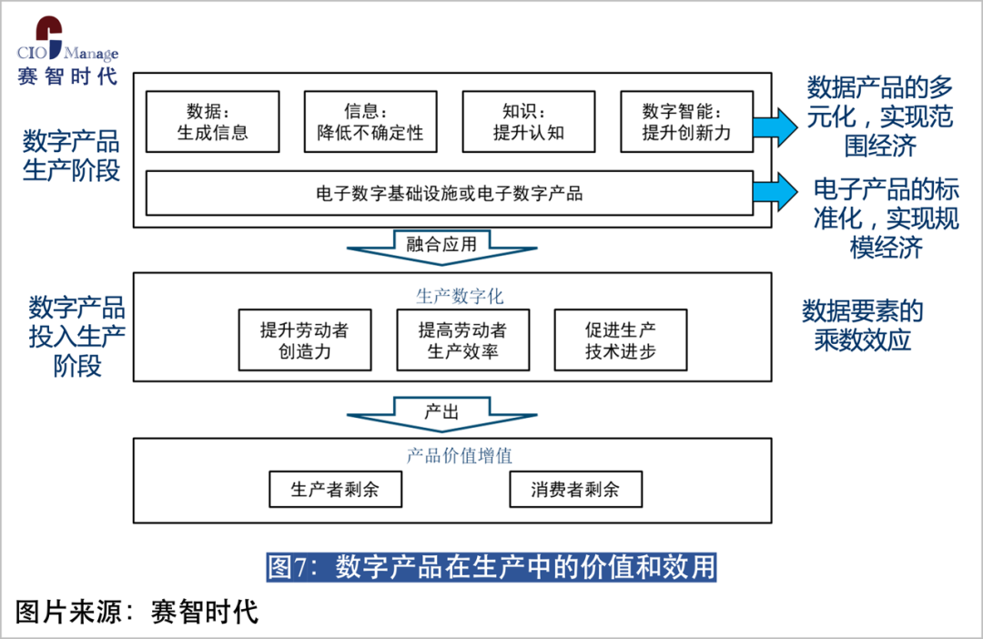 区块链医疗大数据转型方向，区块链医疗大数据转型方向是什么