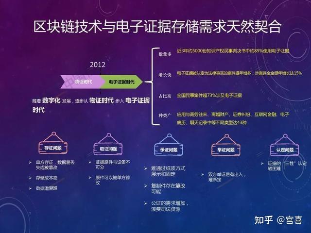 区块链医疗大数据转型方向，区块链医疗大数据转型方向是什么