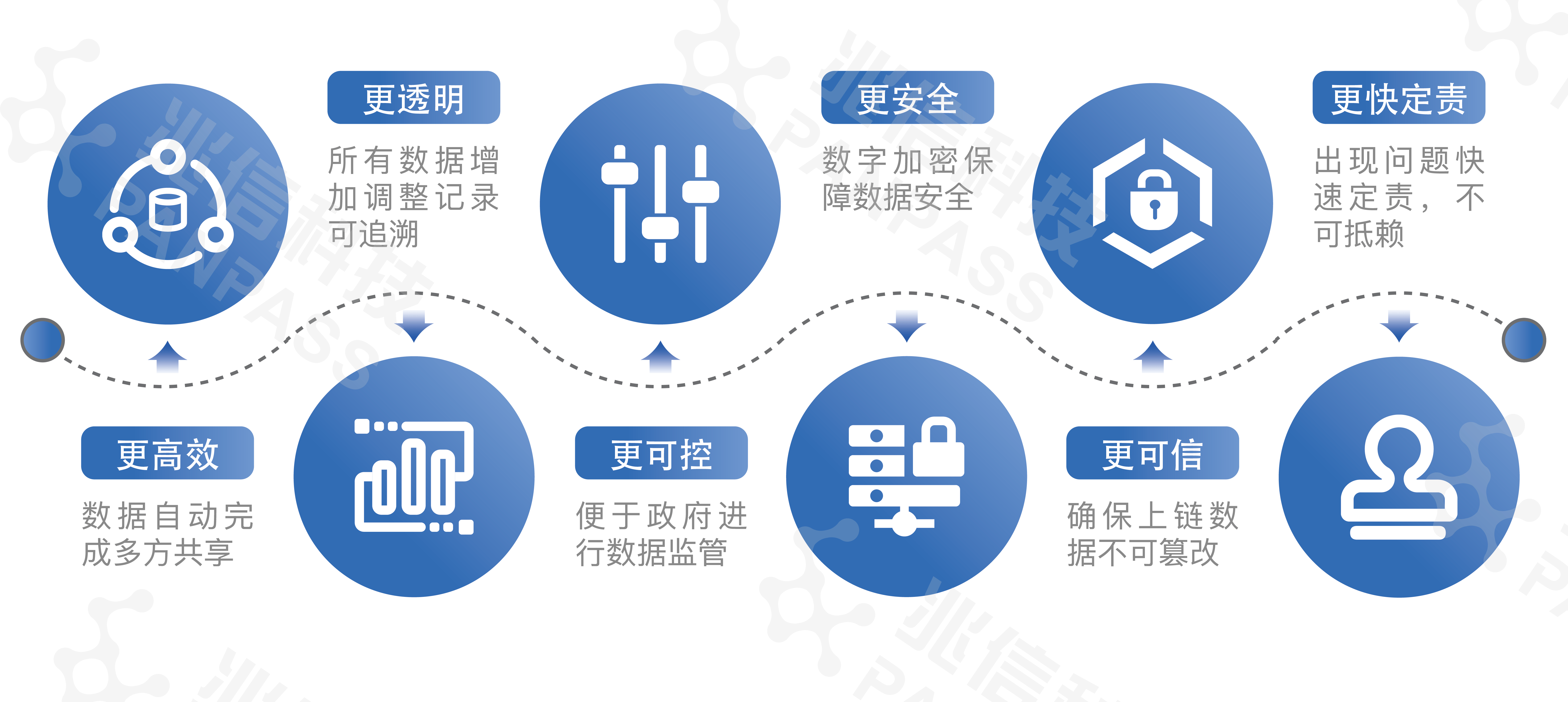 区块链技术深化改革创新，区块链技术深化改革创新案例