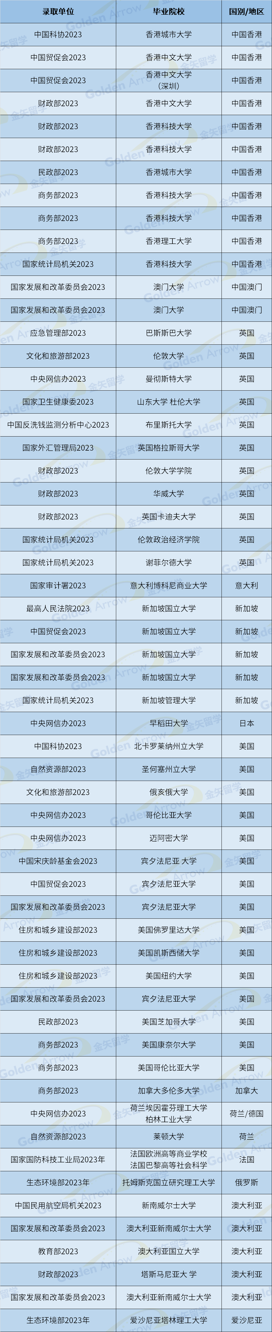 留学生占比，悉尼大学中国留学生占比