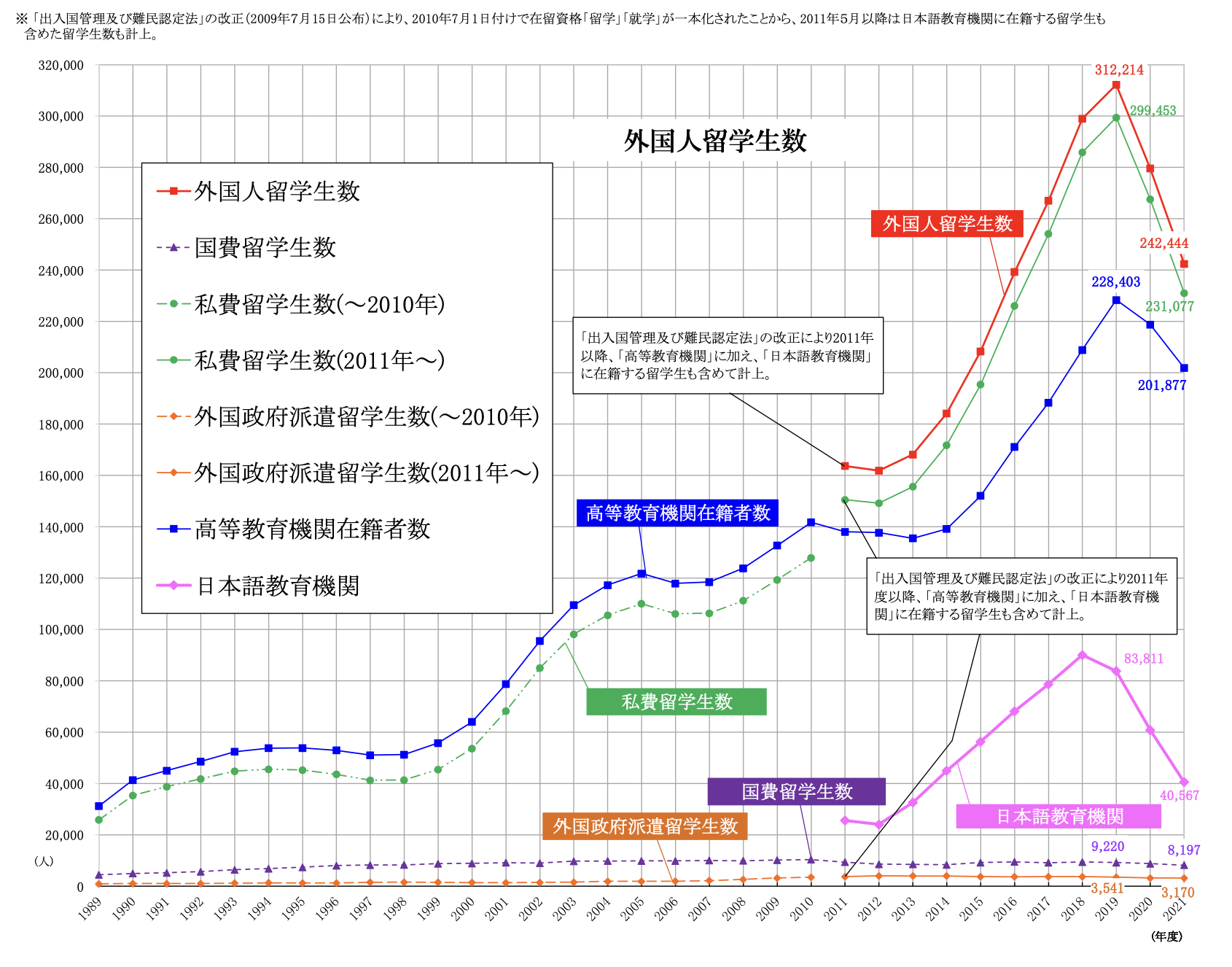 留学生占比，悉尼大学中国留学生占比