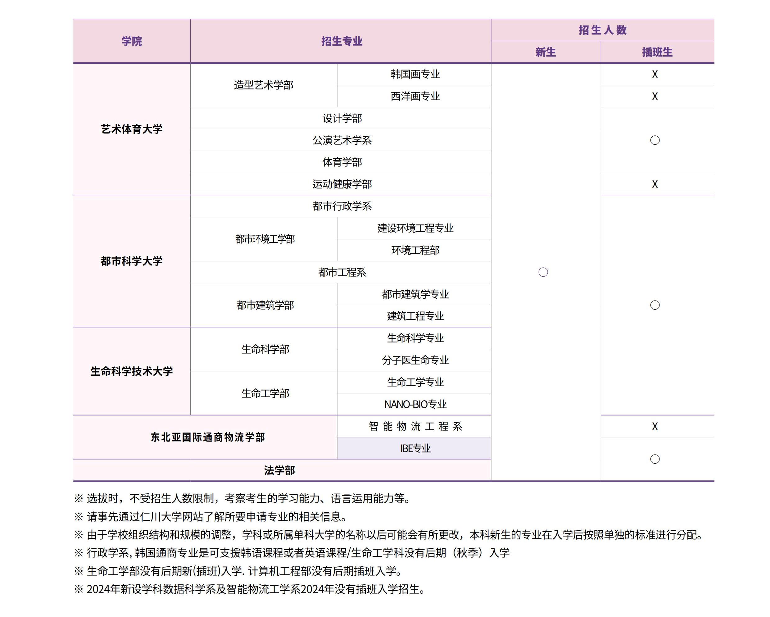 仁川大学留学费用，仁川大学中国认可吗