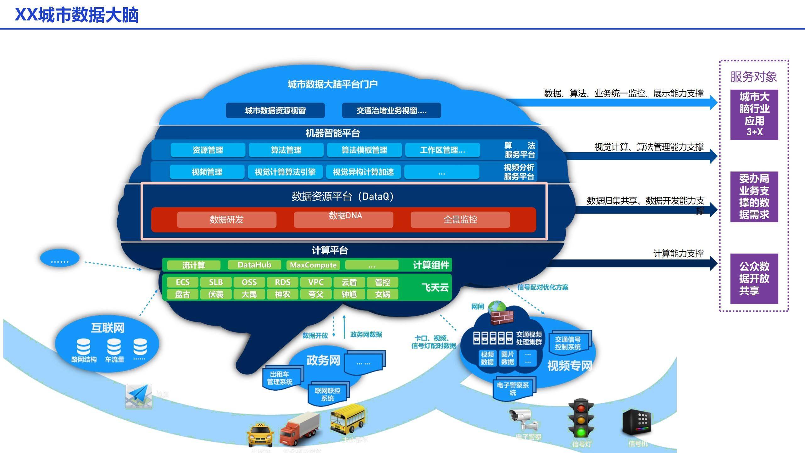 什么叫区块链智慧城市概念，区块链+智慧城市白皮书