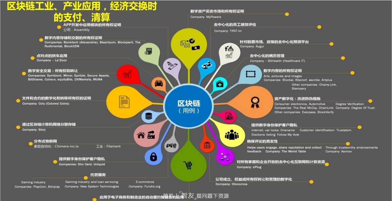 区块链共同点怎么操作，区块链共同点怎么操作的