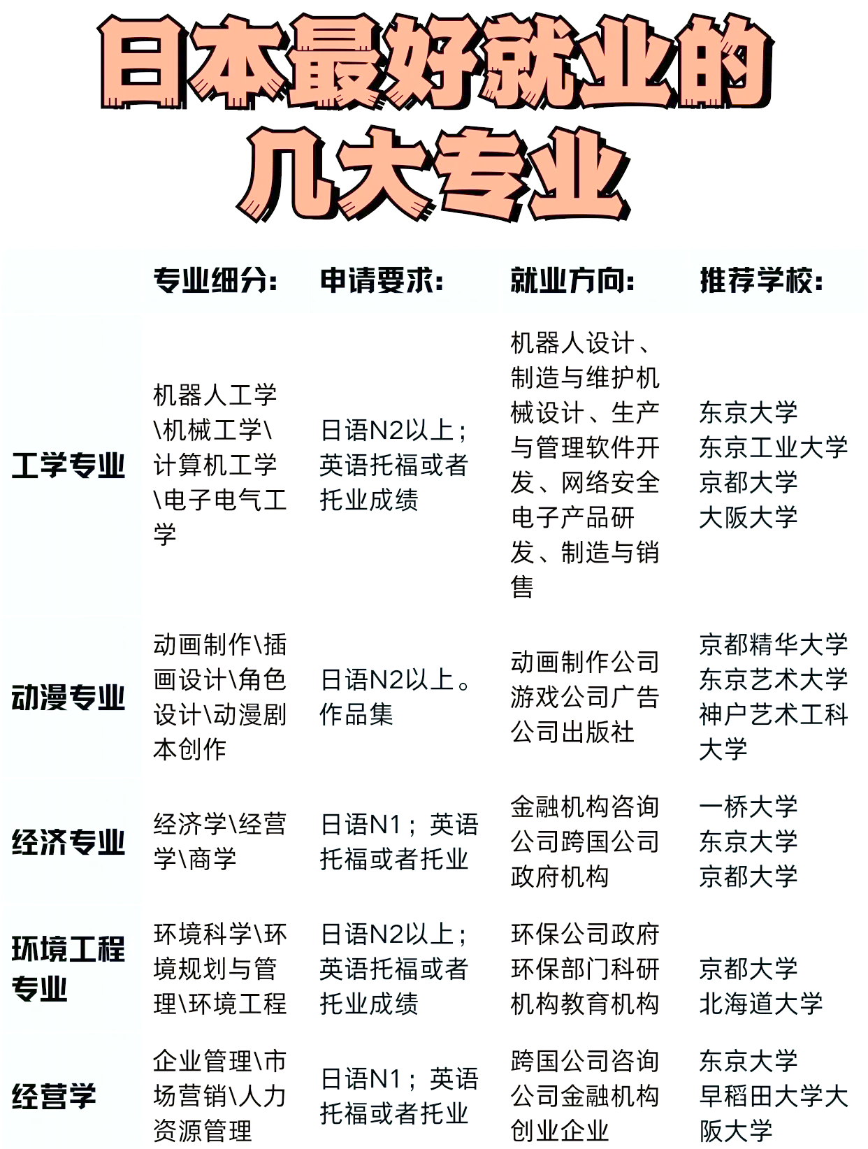 比较靠谱的日本留学中介的简单介绍
