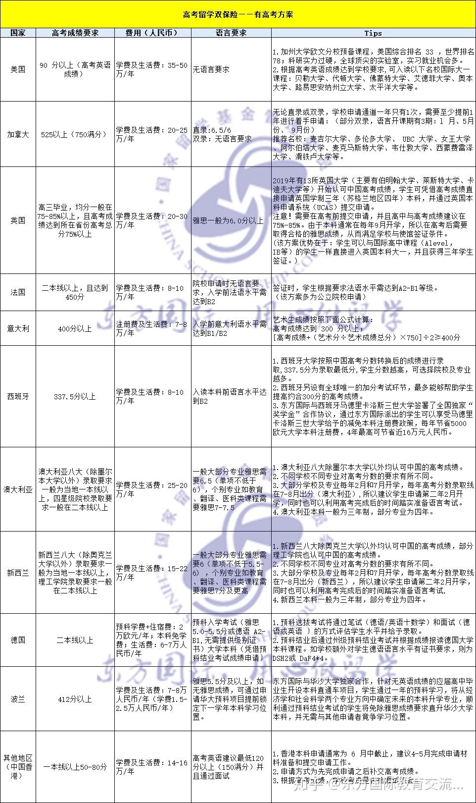 高二出国留学的几个小问题，高二出国留学的几个小问题是什么