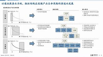 区块链仿真设计思路与方法，区块链仿真设计思路与方法实验报告