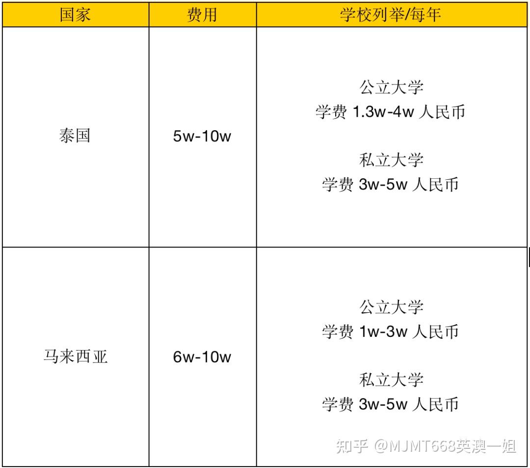 怎么样才可以留学，怎么才能获得留学资格
