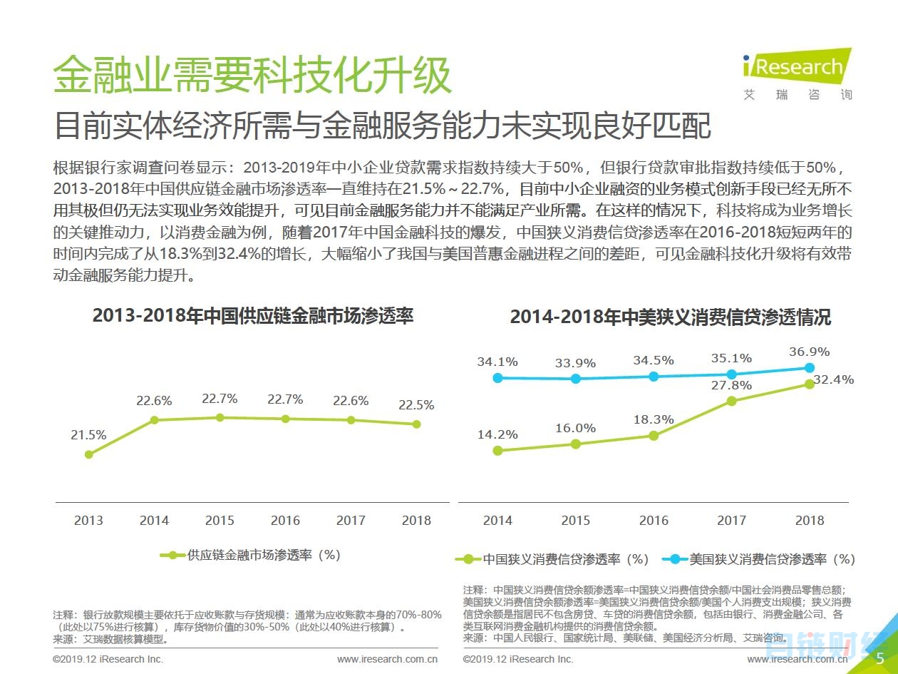 泰国区块链技术投入大吗，泰国数字货币交易所有哪些