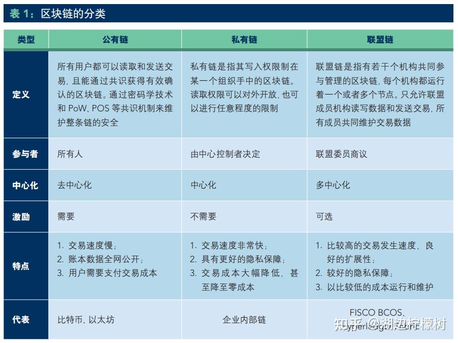 区块链企业犯法吗知乎的简单介绍