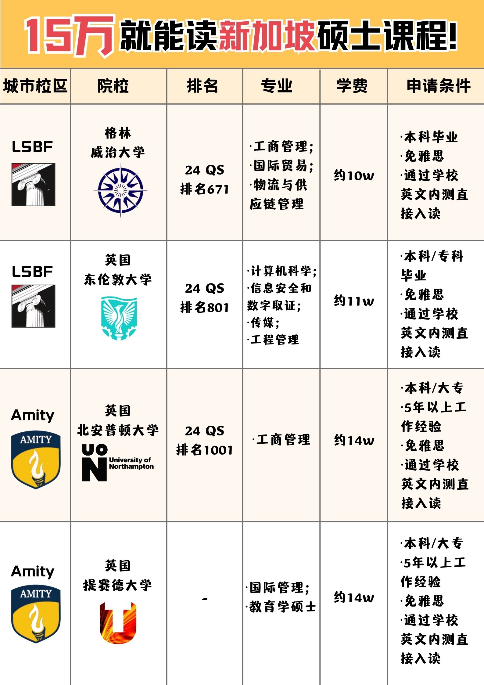 留学途径，高三去国外留学途径