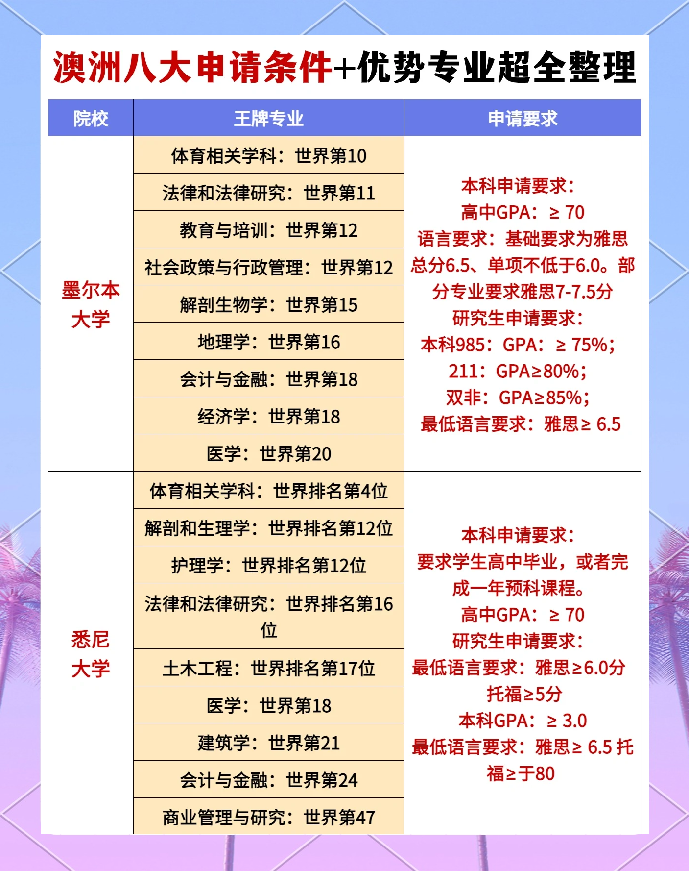 澳洲本科留学优势，澳洲本科留学优势在哪