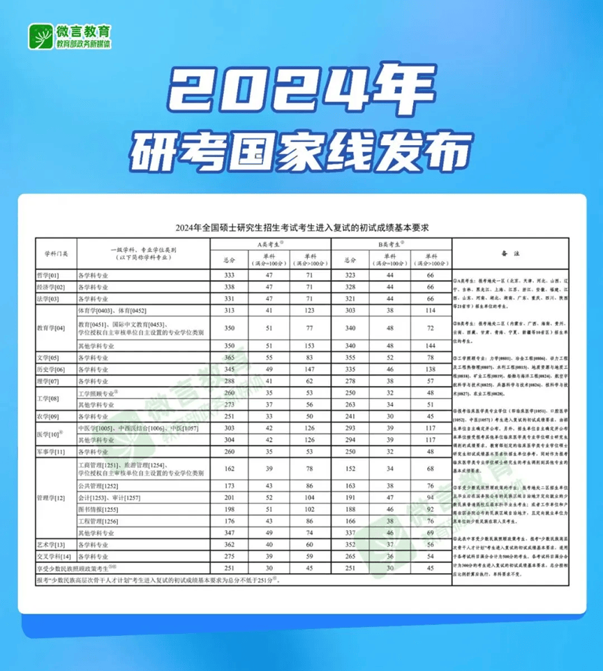 研究生专业留学，研究生专业留学电影研究毕业工作方向